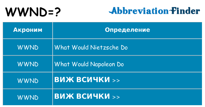 Какво прави wwnd престои