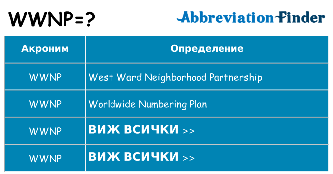 Какво прави wwnp престои