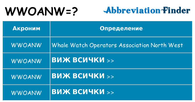 Какво прави wwoanw престои