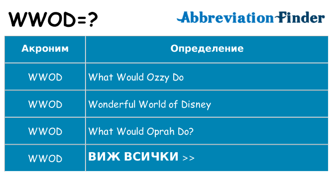 Какво прави wwod престои