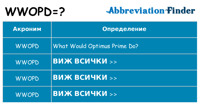 Какво прави wwopd престои