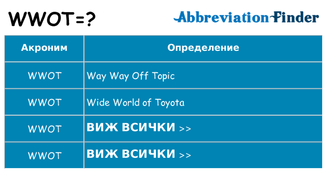 Какво прави wwot престои