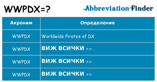 Какво прави wwpdx престои