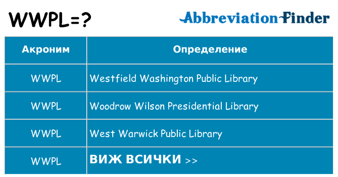 Какво прави wwpl престои