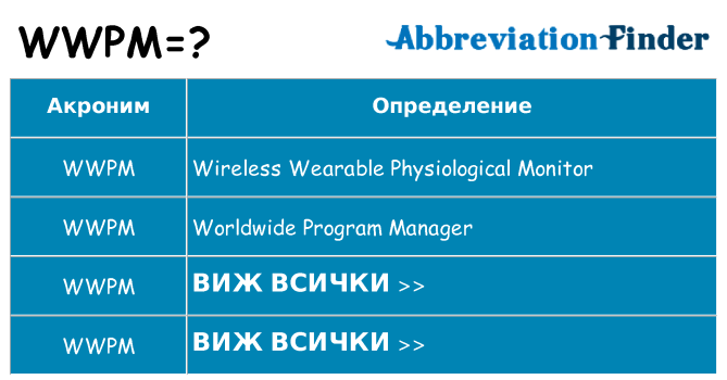 Какво прави wwpm престои