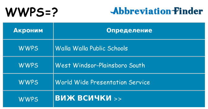 Какво прави wwps престои