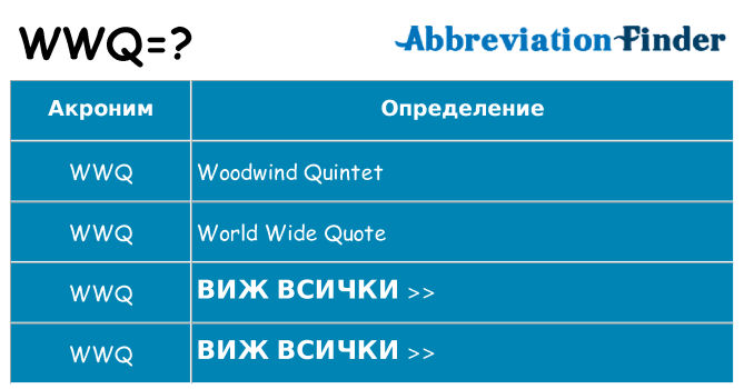 Какво прави wwq престои
