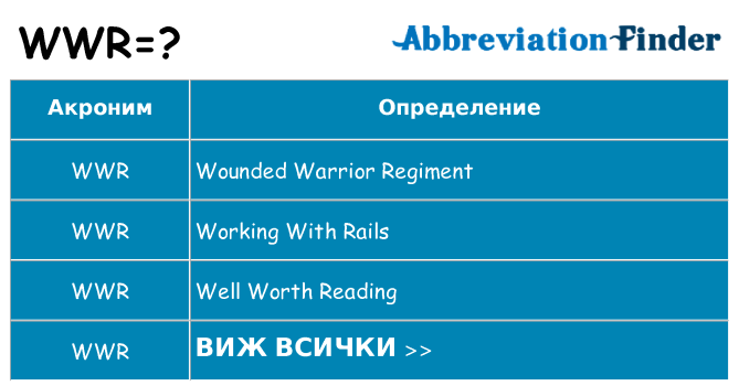 Какво прави wwr престои