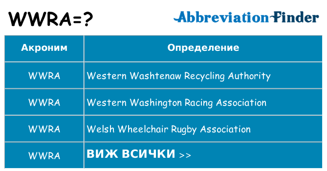 Какво прави wwra престои