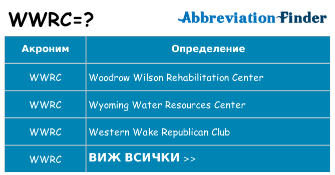 Какво прави wwrc престои