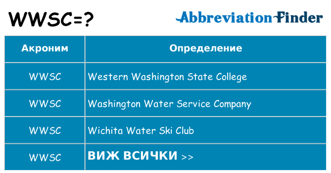 Какво прави wwsc престои