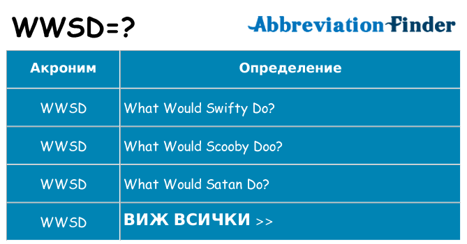 Какво прави wwsd престои