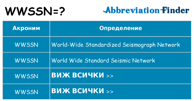 Какво прави wwssn престои