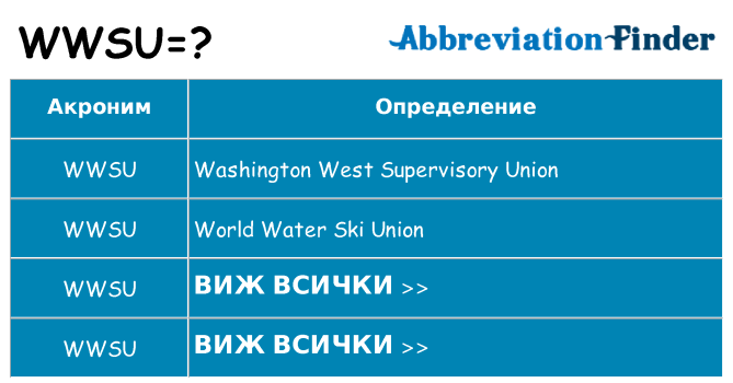 Какво прави wwsu престои
