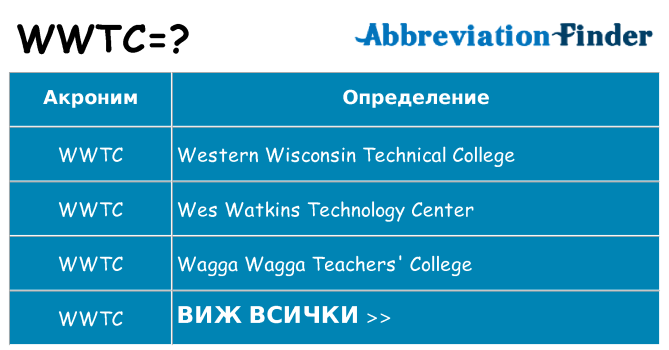 Какво прави wwtc престои