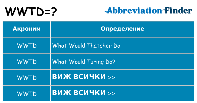 Какво прави wwtd престои