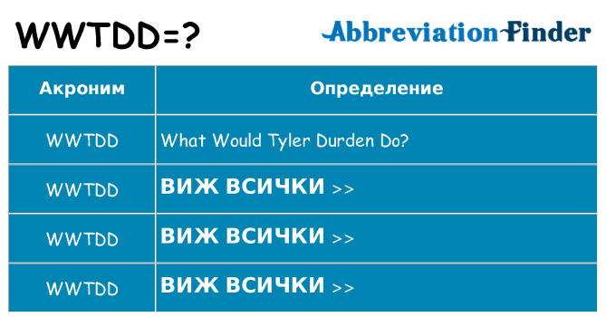 Какво прави wwtdd престои