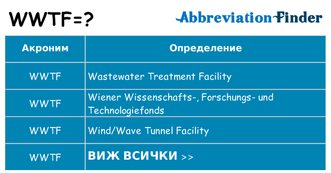 Какво прави wwtf престои