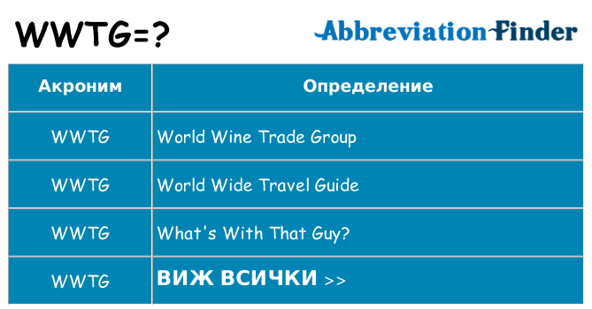 Какво прави wwtg престои