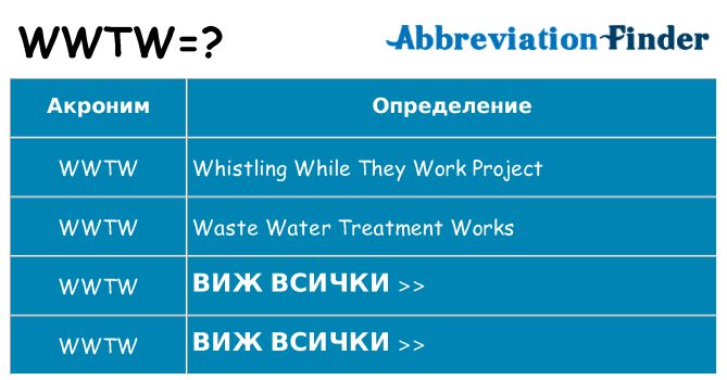 Какво прави wwtw престои