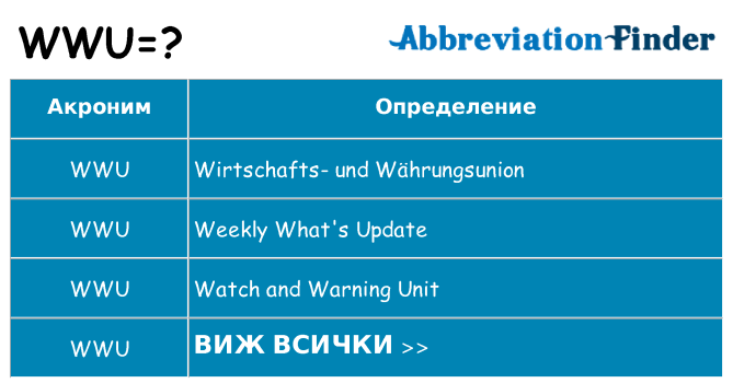 Какво прави wwu престои