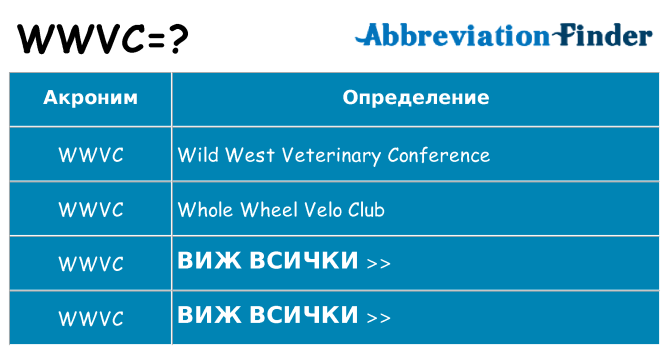 Какво прави wwvc престои