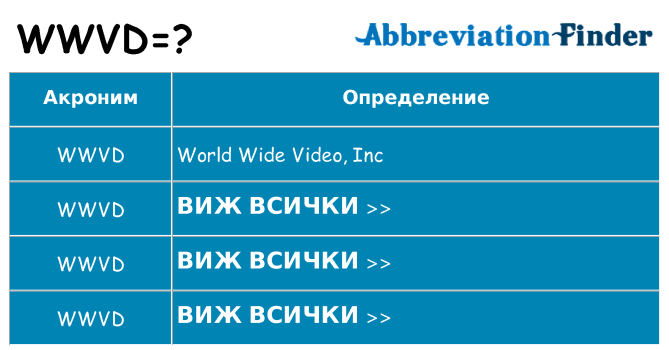 Какво прави wwvd престои