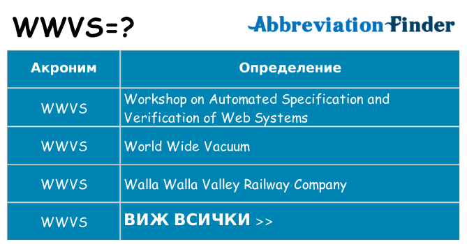 Какво прави wwvs престои