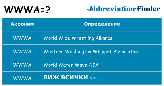 Какво прави wwwa престои