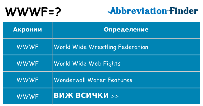 Какво прави wwwf престои