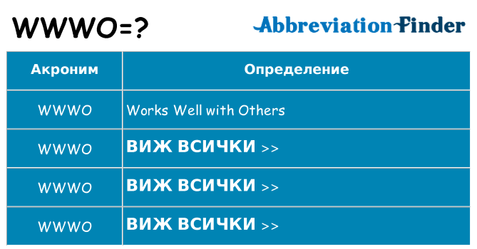 Какво прави wwwo престои