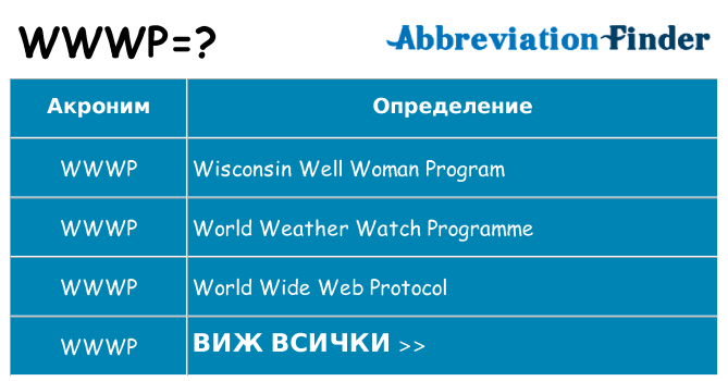 Какво прави wwwp престои