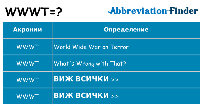 Какво прави wwwt престои