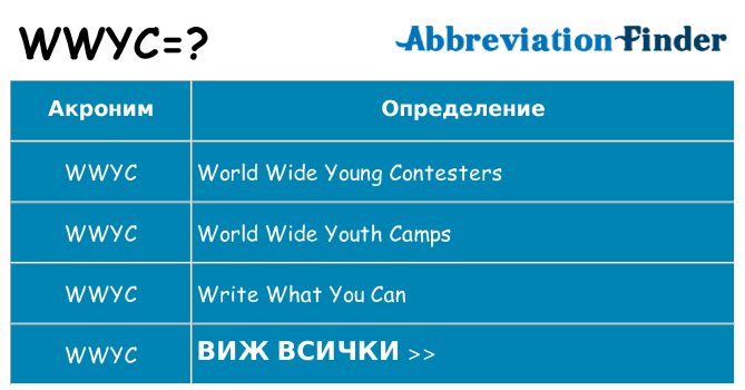 Какво прави wwyc престои
