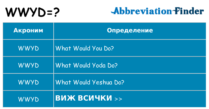Какво прави wwyd престои