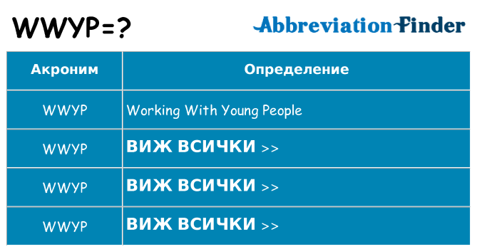 Какво прави wwyp престои