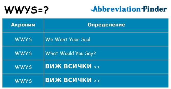 Какво прави wwys престои