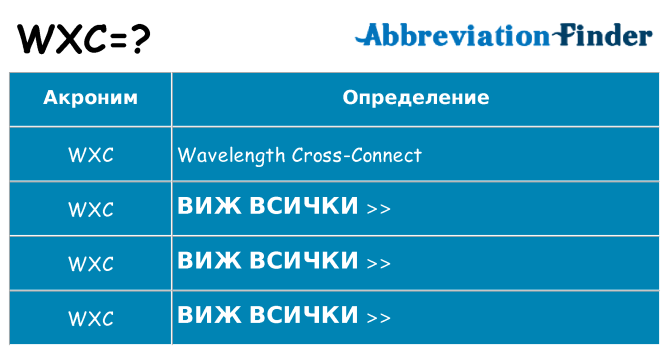 Какво прави wxc престои