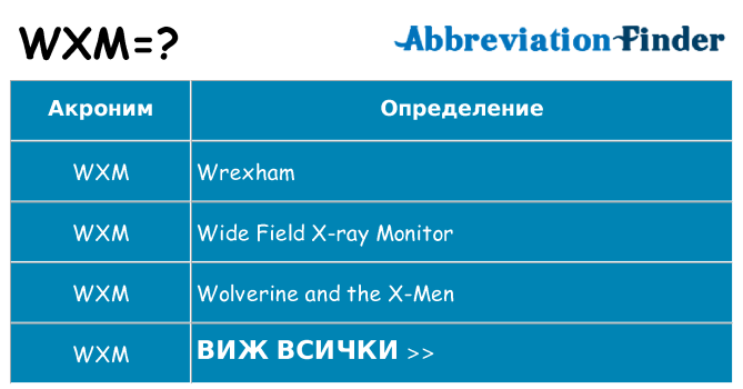 Какво прави wxm престои