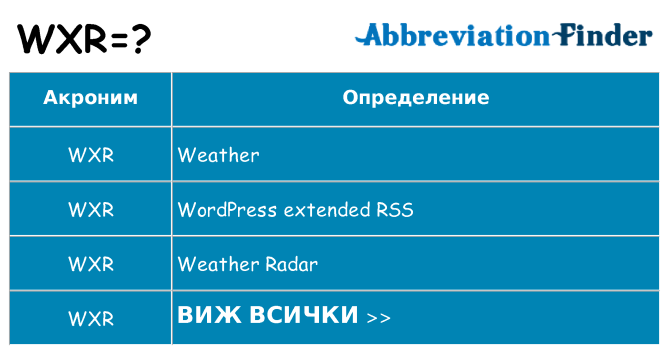 Какво прави wxr престои