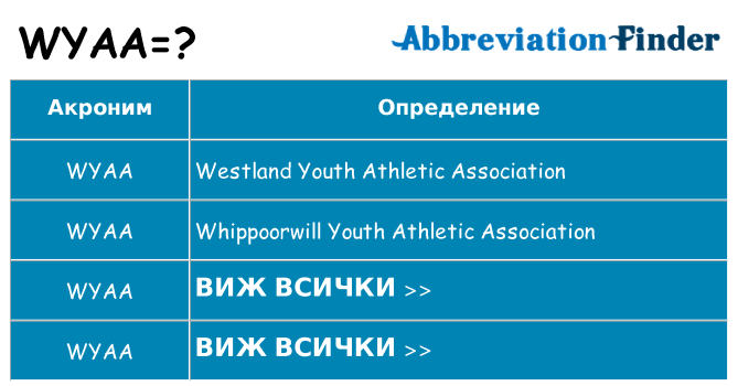 Какво прави wyaa престои