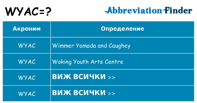 Какво прави wyac престои