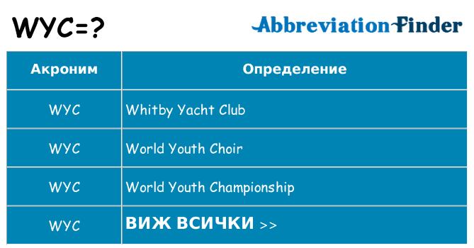 Какво прави wyc престои