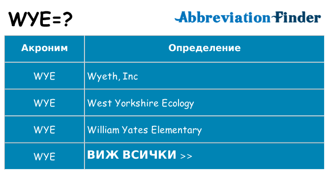 Какво прави wye престои