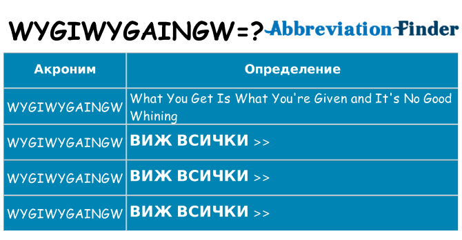 Какво прави wygiwygaingw престои