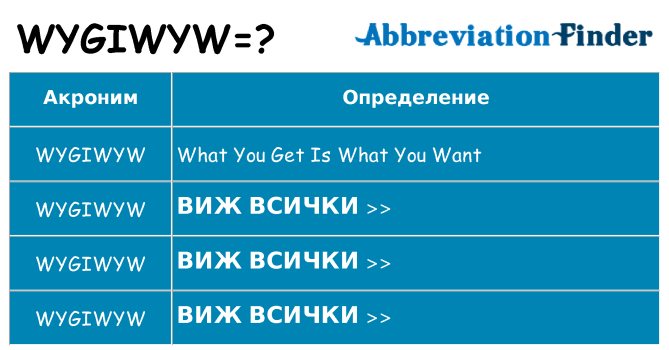 Какво прави wygiwyw престои