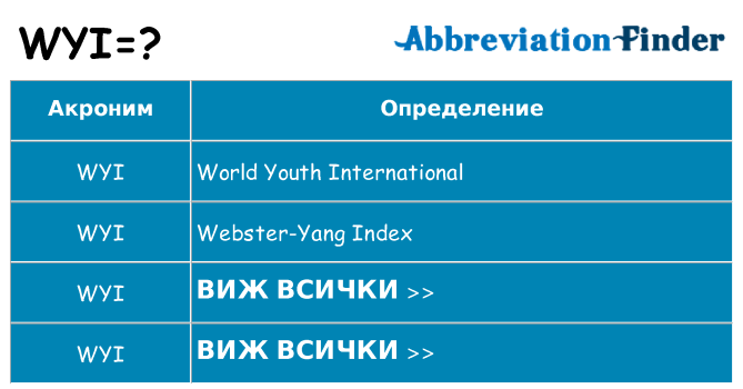 Какво прави wyi престои