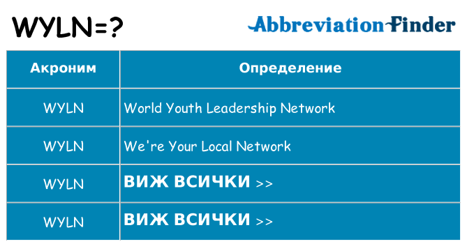 Какво прави wyln престои