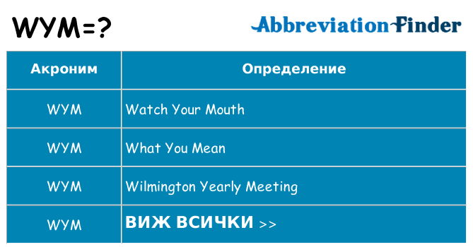 Какво прави wym престои