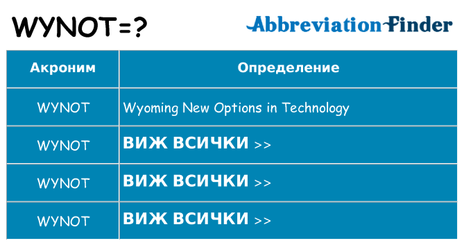 Какво прави wynot престои